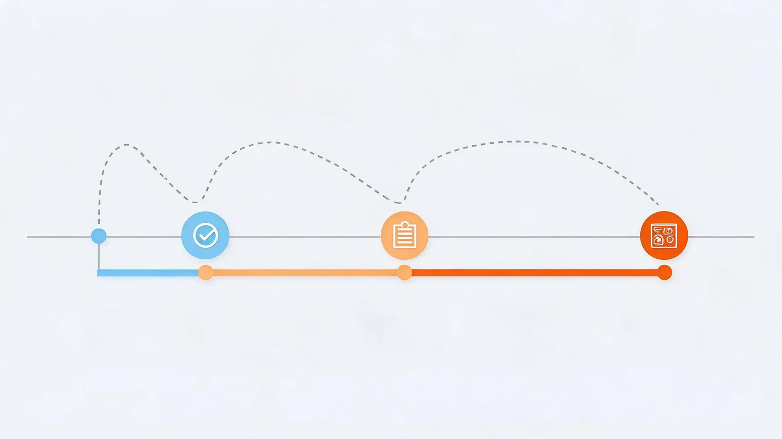 Timeline infographic of adaptive learning path with difficulty levels and spaced repetition