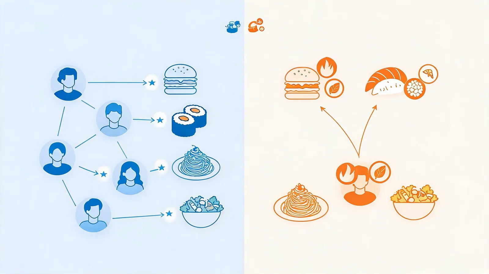 Personalization Algorithms and Dietary Preference Modeling: How AI Tailors Meals to Your Taste and Health