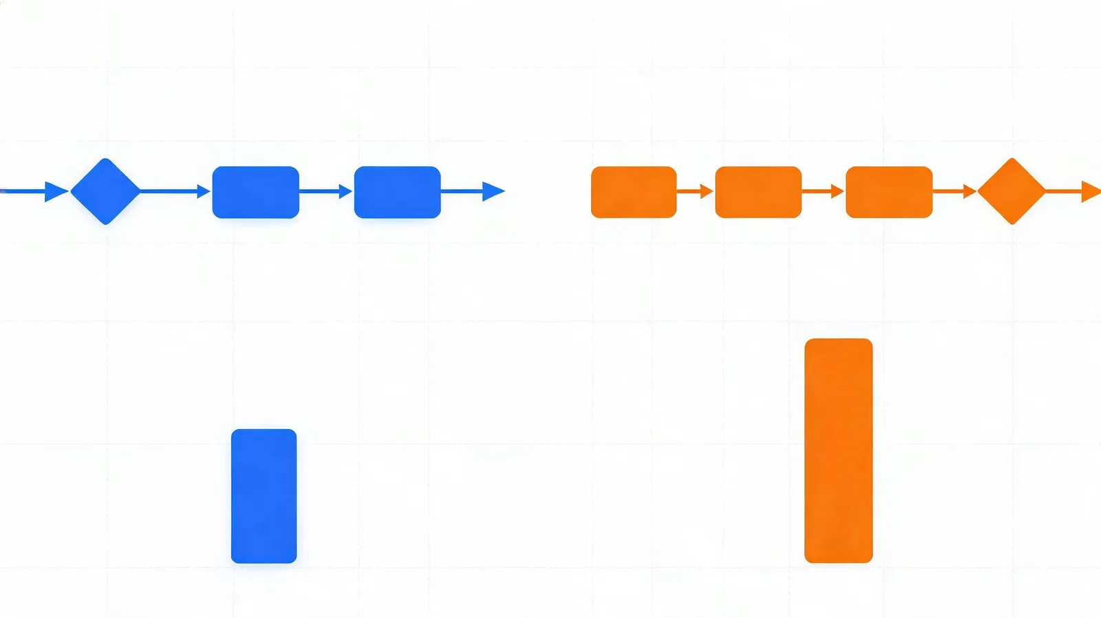 Observability and Monitoring Tool Reviews: Navigating Tracing Accuracy, Alert Noise, Pricing, and OpenTelemetry Lock-In