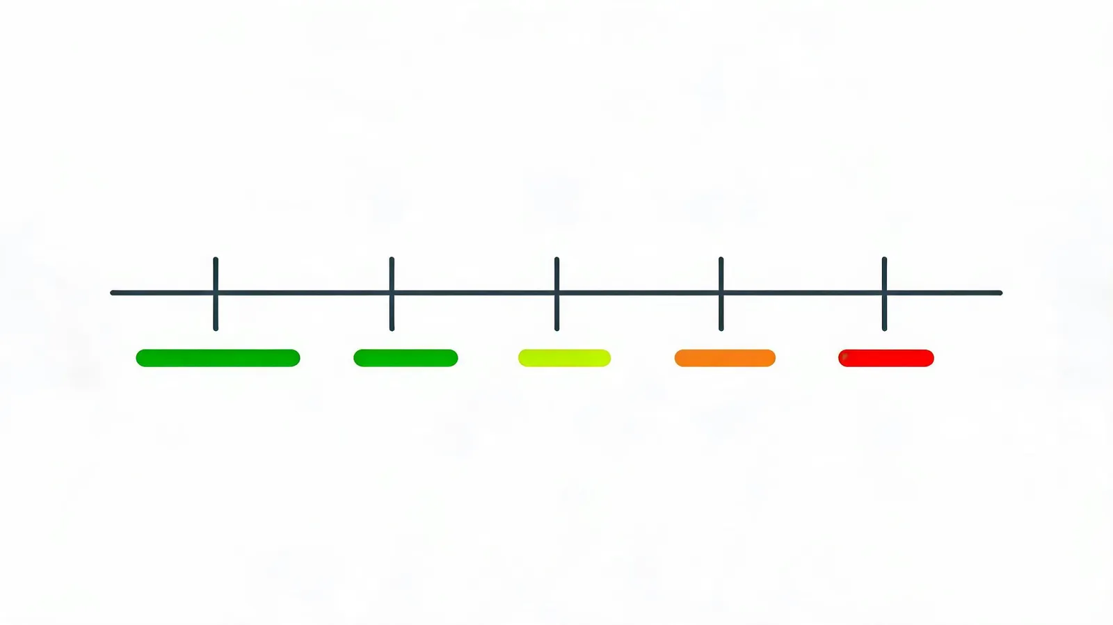 The Accelerating Shelf Life of AI: Why Your Stack Will Break Sooner Than You Think