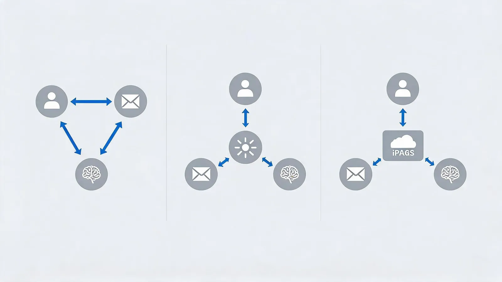 Architecting the AI-Powered Sales Stack: Integration Patterns, Build-vs-Buy, and the Future of Revenue Technology